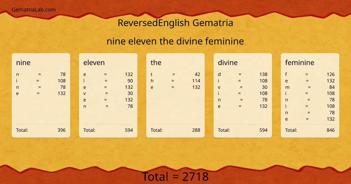 nine eleven the divine feminine in reversedEnglish Gematria